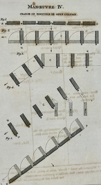 REVIEW OF A BATALLION OF INFANTRY, INCLUDING THE EIGHTEEN MANOEUVRES